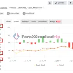 Prizmal Logic-group buy-original license key genuine product key-MYFXBook-forexcrackedvip