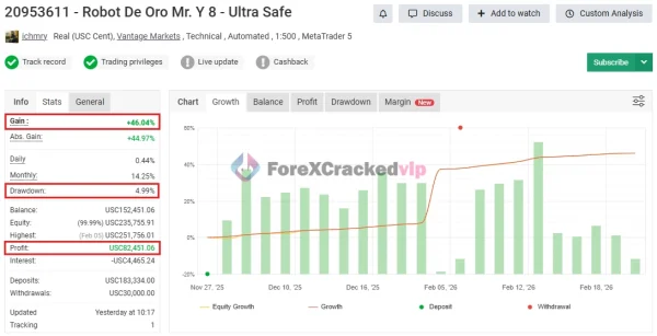 ROBOT DE ORO MR MT4 MYFXBook Review (20953611 - Robot De Oro Mr. Y 8 - Ultra Safe)-forex-cracked-vip