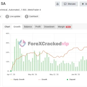 ROBOT DE ORO MR MT4 MYFXBook Review (Robot De Oro Mr. Y 6.0 - SA)-forex-cracked-vip