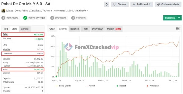 ROBOT DE ORO MR MT4 MYFXBook Review (Robot De Oro Mr. Y 6.0 - SA)-forex-cracked-vip
