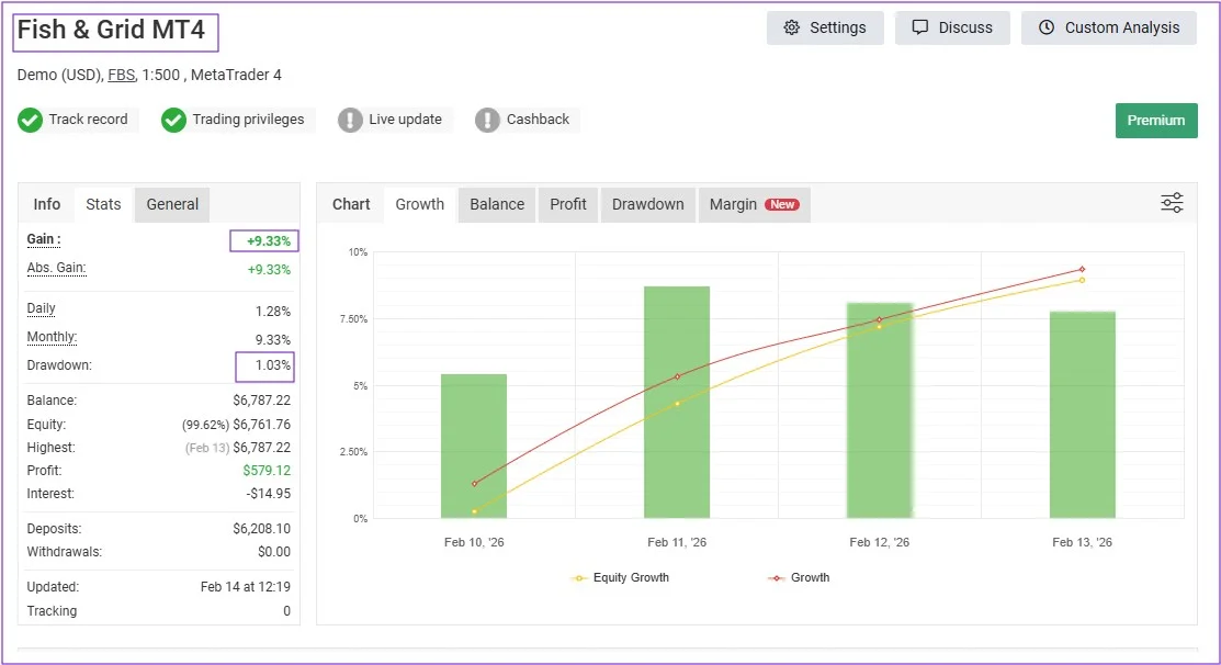Fish n Grid EA MT4 myfxbook Review