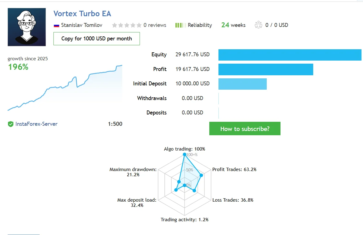 Vortex Gold MT5 Live signal Review (2026)