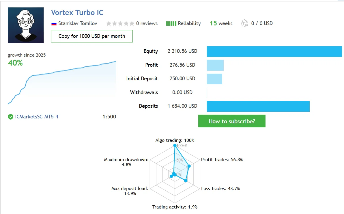 Vortex Gold MT5 Review (2026)