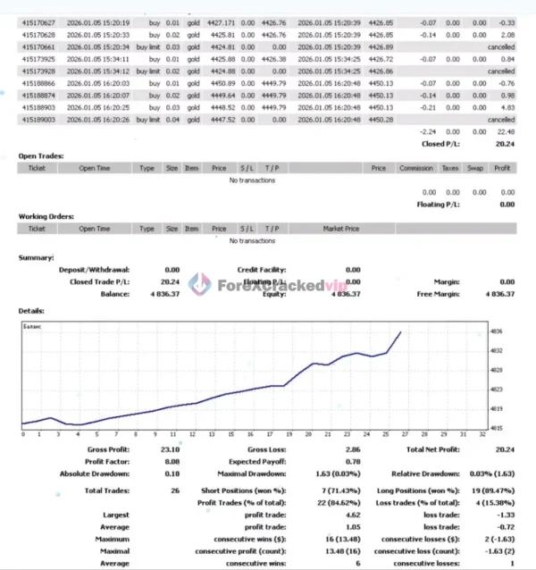 Semi-automatic system CapiX MT4 Review 2-forex-cracked-vip