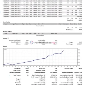 Semi-automatic system CapiX MT4 Review-forex-cracked-vip