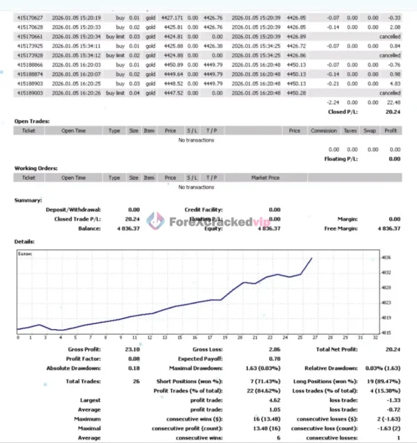 Semi-automatic system CapiX MT4 Review-forex-cracked-vip