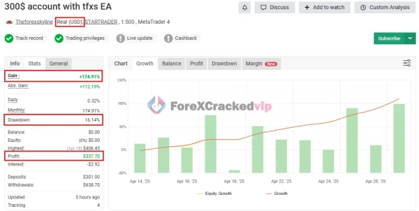TFXS Titan Ultimate EA MT5 MYFXBook Review (300$ account with tfxs EA)-forex-cracked-vip