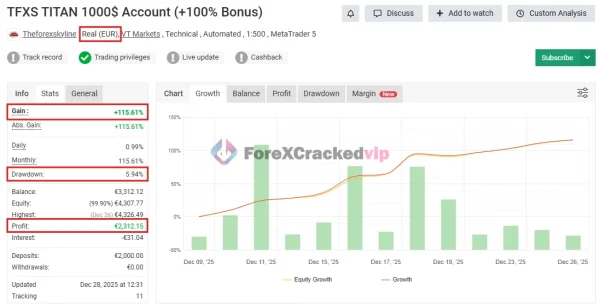 TFXS Titan Ultimate EA MT5 MYFXBook Review (TFXS TITAN 1000$ Account (+100% Bonus))-forex-cracked-vip