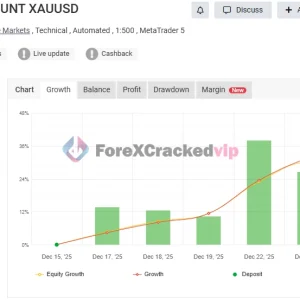 TFXS Titan Ultimate EA MT5 MYFXBook Review (TFXS TITAN 500$ ACCOUNT XAUUSD)-forex-cracked-vip