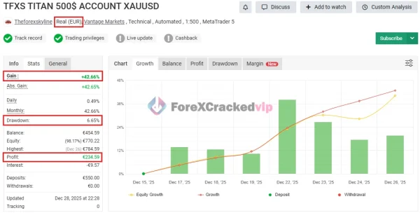 TFXS Titan Ultimate EA MT5 MYFXBook Review (TFXS TITAN 500$ ACCOUNT XAUUSD)-forex-cracked-vip