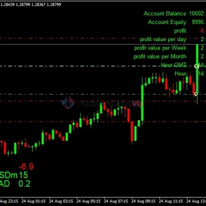 The King Hedging Forex EA MT4 V2.0 - Dual Hedging Automated Trading System | Unlimited - Image 3