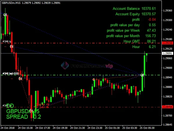 The King Hedging Forex MT4 Review 3-forex-cracked-vip