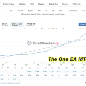 The One EA MT5 Unlimited Review 1-forex-cracked-vip