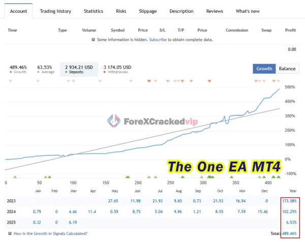 The One EA MT5 Unlimited Review 1-forex-cracked-vip