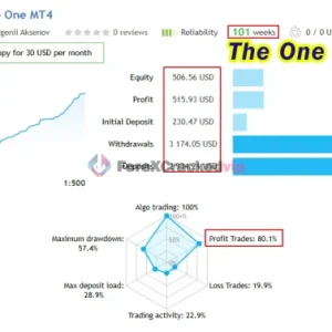 The One EA MT5 Unlimited Review 2-forex-cracked-vip