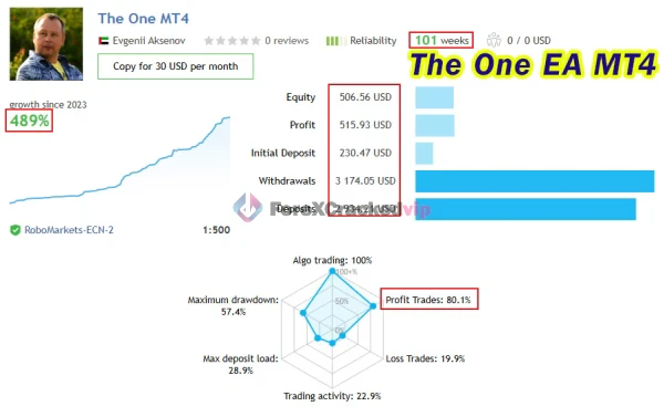 The One EA MT5 Unlimited Review 2-forex-cracked-vip