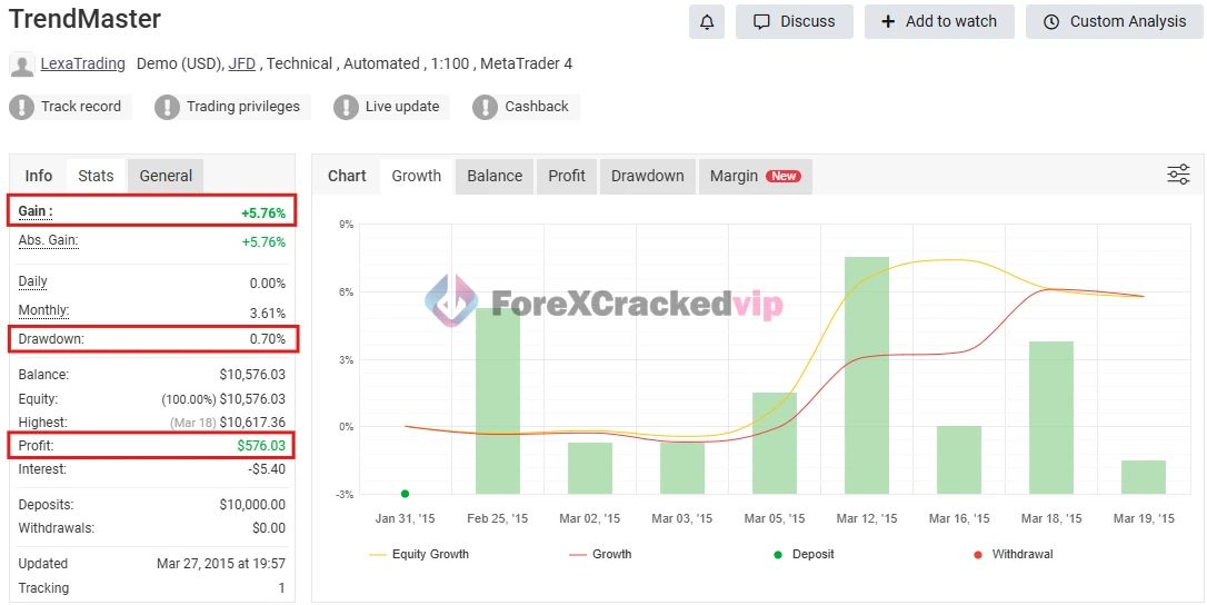 TrendMaster FX MT5 EA MYFXBook Review-forex-cracked-vip