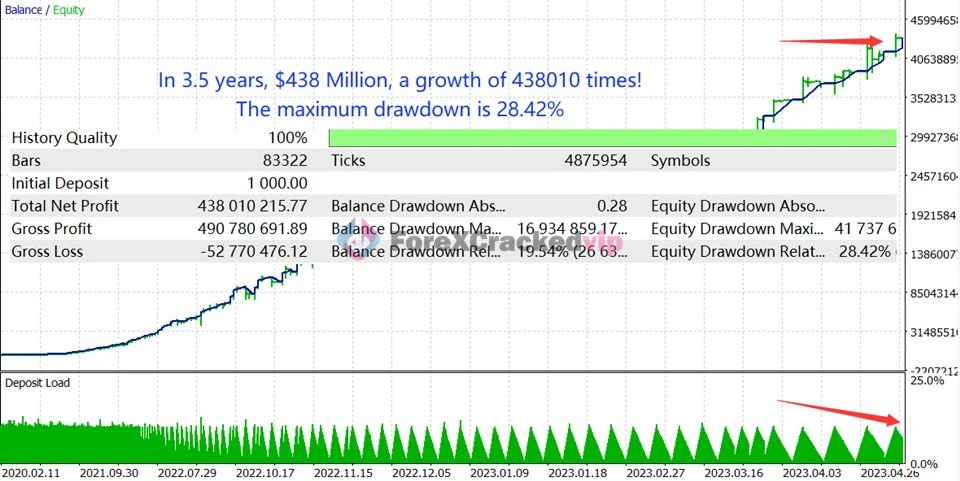 TrendMaster FX MT5 EA Review 1-forex-cracked-vip