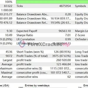 TrendMaster FX MT5 V3.62 - AI-Powered Trend Trading Expert Advisor for MetaTrader 5 - Image 3
