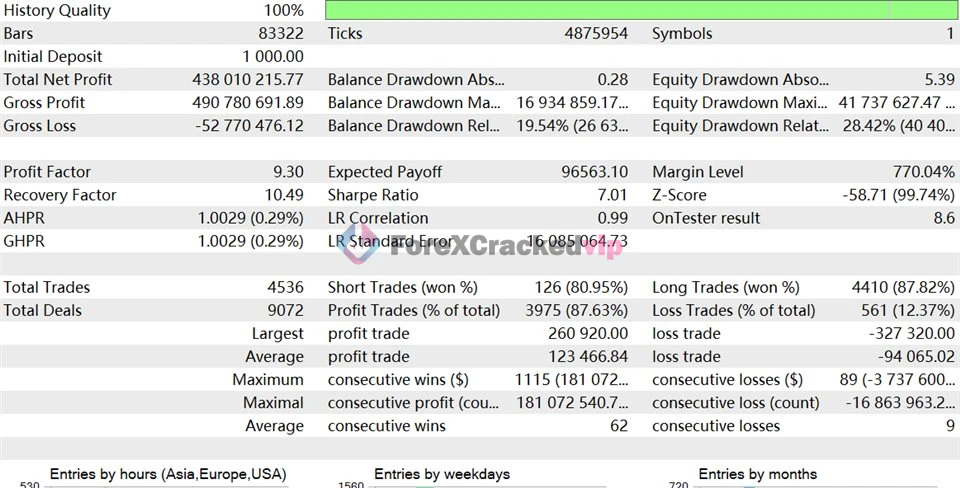 TrendMaster FX MT5 EA Review 3-forex-cracked-vip