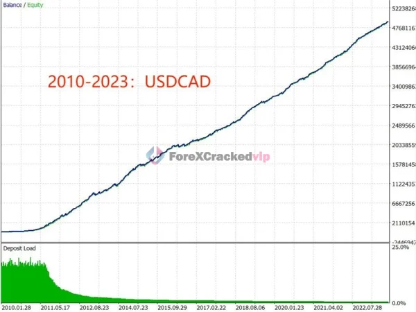 TrendMaster FX MT5 EA Review 5-forex-cracked-vip
