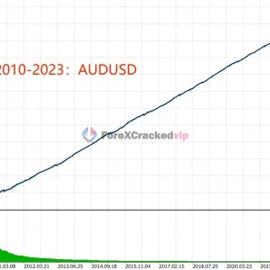 TrendMaster FX MT5 EA Review 6-forex-cracked-vip