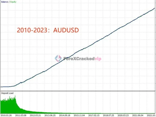 TrendMaster FX MT5 EA Review 6-forex-cracked-vip