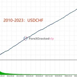 TrendMaster FX MT5 EA Review 7-forex-cracked-vip
