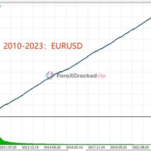 TrendMaster FX MT5 V3.62 - AI-Powered Trend Trading Expert Advisor for MetaTrader 5 - Image 7