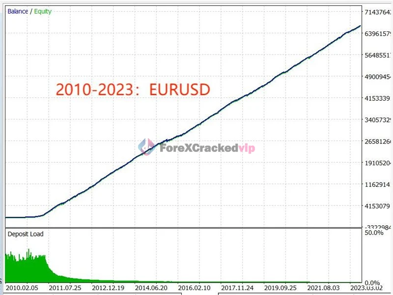 TrendMaster FX MT5 EA Review 8-forex-cracked-vip