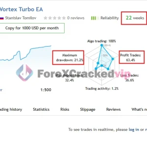 Vortex Turbo EA MT4 MQL5 Live Signal Review (Vortex Turbo EA)-forex-cracked-vip