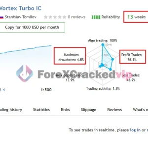 Vortex Turbo EA MT4 MQL5 Live Signal Review (Vortex Turbo IC)-forex-cracked-vip