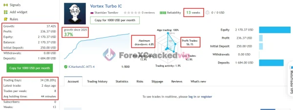 Vortex Turbo EA MT4 MQL5 Live Signal Review (Vortex Turbo IC)-forex-cracked-vip