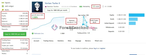 Vortex Turbo EA MT4 MQL5 Live Signal Review (Vortex Turbo X)-forex-cracked-vip