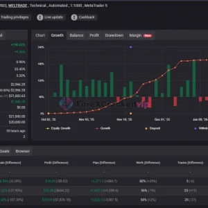 Vortex Turbo EA MT4 MYFXBook Review-forex-cracked-vip