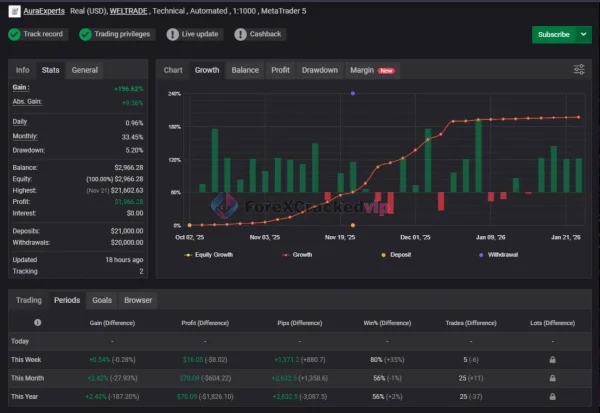 Vortex Turbo EA MT4 MYFXBook Review-forex-cracked-vip