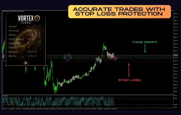 Vortex Turbo EA MT4 review 1-forex-cracked-vip