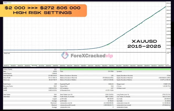 Vortex Turbo EA MT4 review 3-forex-cracked-vip