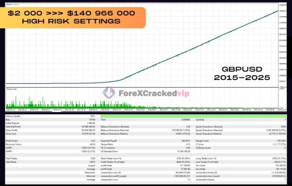 Vortex Turbo EA MT4 review 4-forex-cracked-vip