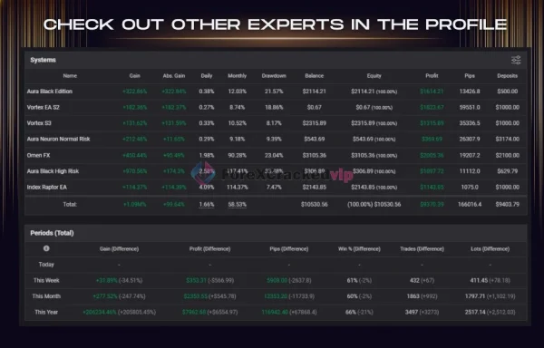 Vortex Turbo EA MT4 review 5-forex-cracked-vip