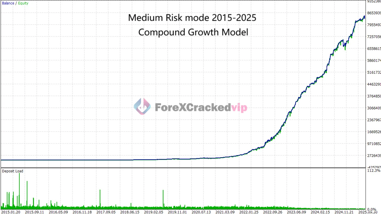 X Fusion AI - Latest Update | Group Buy | Original License Key