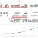 XAU Master EA-group buy original license key genuine product key backtest (5)-forexcrackedvip