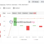 XAU Master EA-group buy original license key genuine product key myfxbook (1)-forexcrackedvip