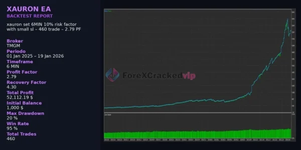 XAURON EA MT5 Review 4-forex-cracked-vip