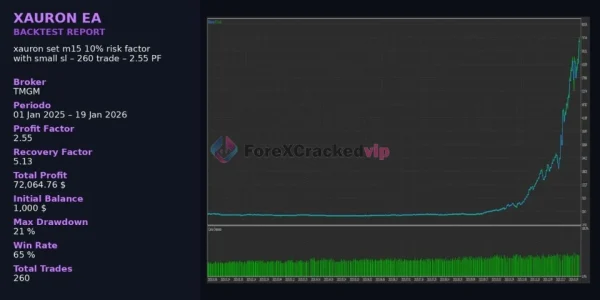XAURON EA MT5 Review 5-forex-cracked-vip