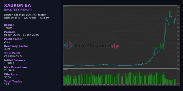 XAURON EA MT5 Review 7-forex-cracked-vip