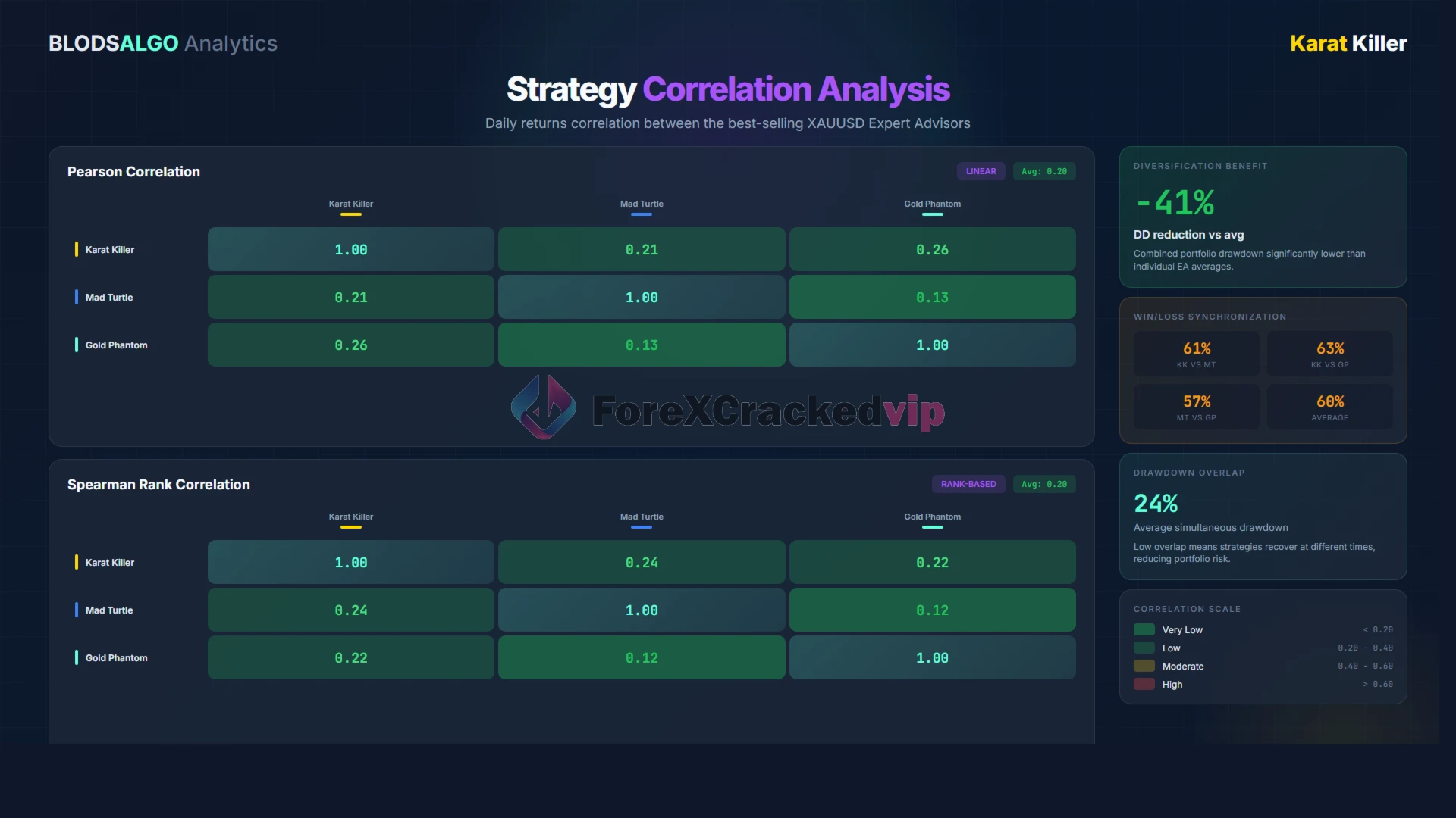 karat-killer-mt5-group-buy-original license key genuine product key backtest 4-forexcrackedvip
