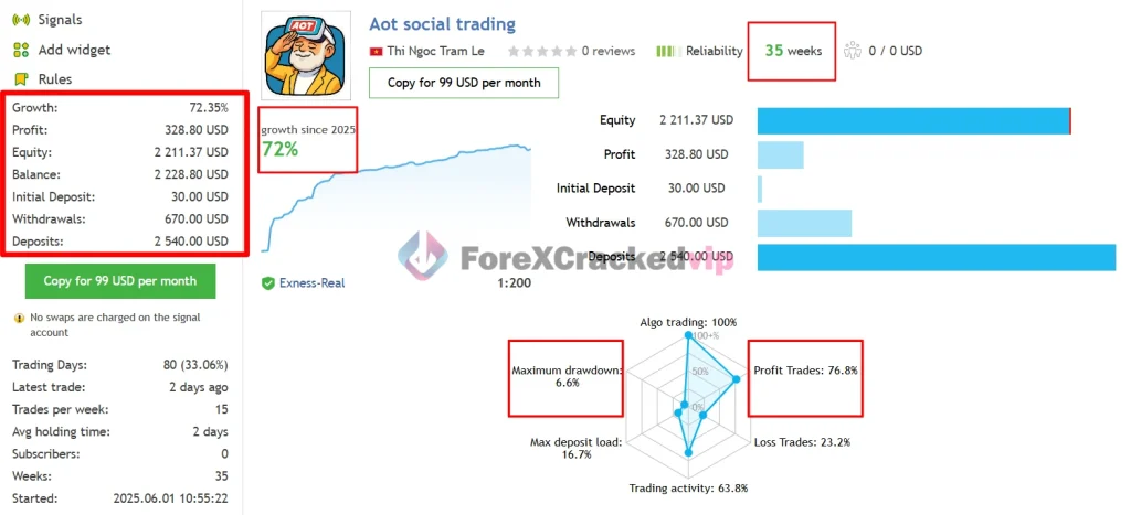 AOT MT5 Original License Key Group Buy - MQL5 backtest01