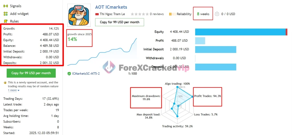 AOT MT5 Original License Key Group Buy - MQL5 backtest02