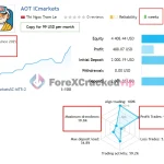 AOT MT5 Original License Key Group Buy - MQL5 backtest02